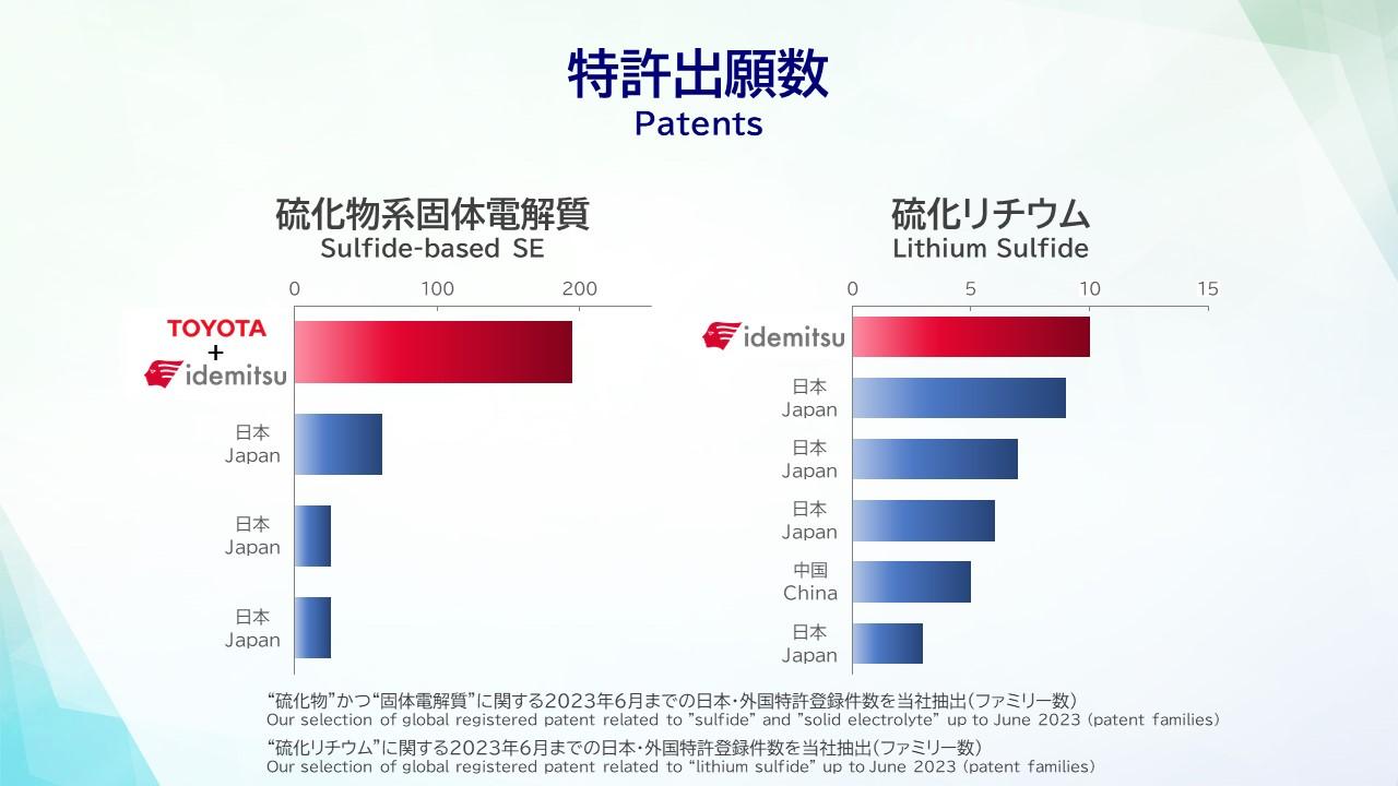 Idemitsu & Toyota Team Up to Create Global Standard for All-Solid-State Batteries
