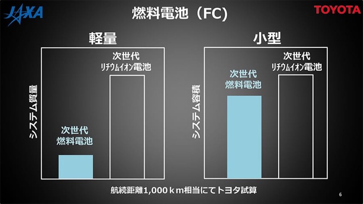 燃料電池（FC）の性能表