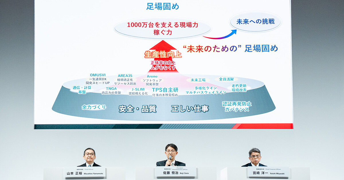 toyota_news_financial_results_