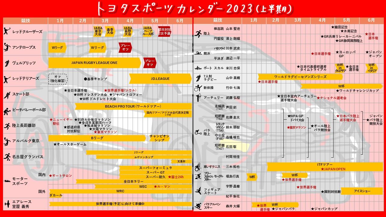 トヨタスポーツカレンダー2023」上半期の見どころを総ざらい！